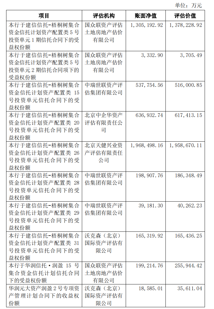 515.76亿元！邮储银行拟向中邮资本转让信托受益权或资产管理计划收益权