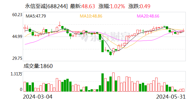 南方网经济频道:今晚澳门一肖一码必中-注意！永信至诚将于6月17日召开股东大会