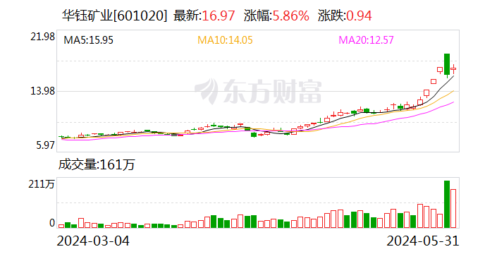 云掌财经:香港历史开奖记录-华钰矿业：“华钰转债”赎回登记日为6月12日