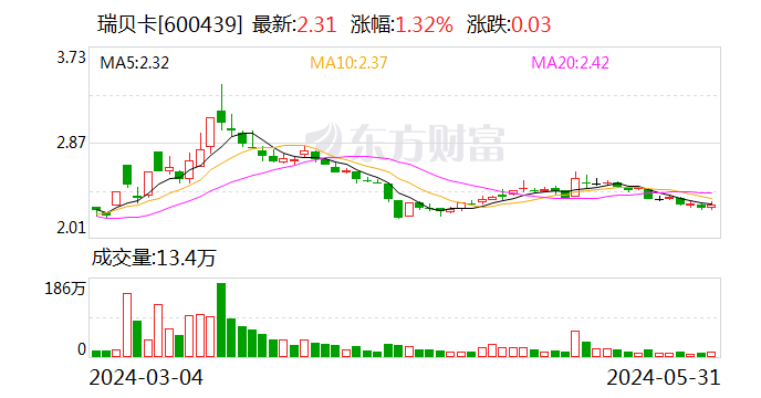 “假发第一股”瑞贝卡谋转型 加码电商业务 董事长回应与黄河信产的关系：目前我主要精力在瑞贝卡 | 直击股东大会  第1张