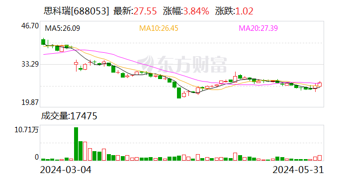 南方网经济频道:今天新澳门开奖结果-思科瑞：累计回购约93万股  第1张