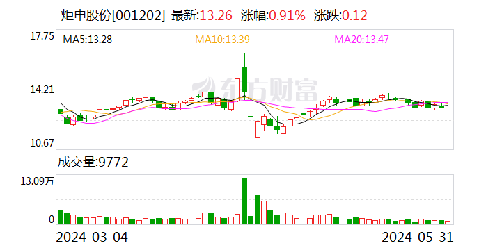 注意！炬申股份将于6月19日召开股东大会  第1张