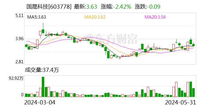 财经网:澳门今晚最快现场开奖-国晟科技：未来三年股东分红回报规划  第1张