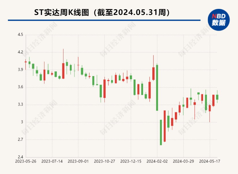 云掌财经:新澳门今晚开特马开奖-近15亿元的绿色能源项目仅收到600万元货款 ST实达回复称具有真实商业背景  第1张