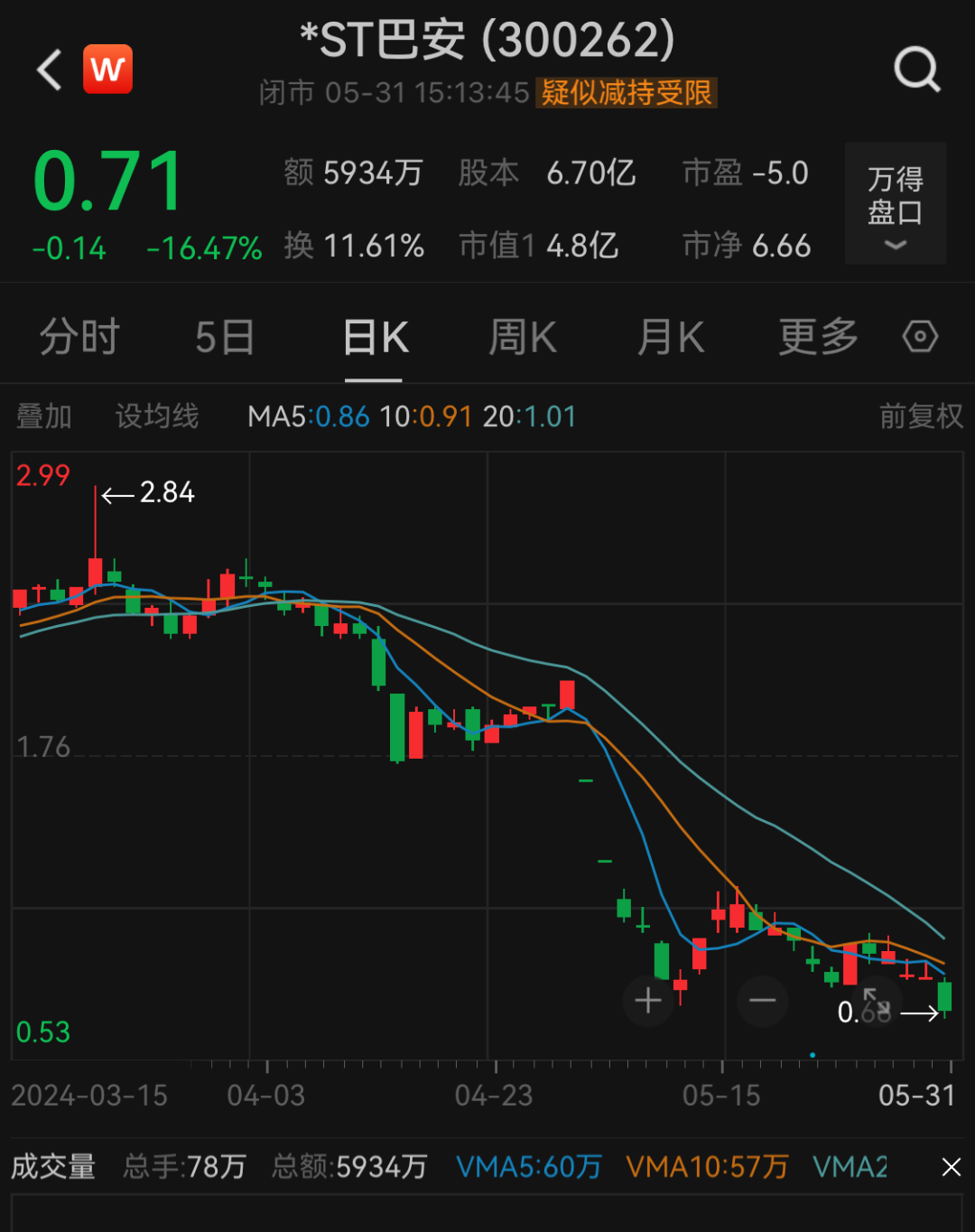 经济日报数字报:香港今晚开什么码结果-证监会又出手：立案！  第2张