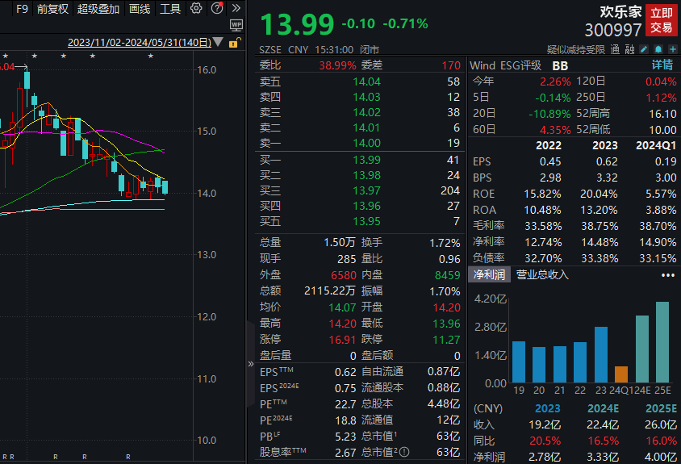 四连板牛股火速澄清，热门概念业务占比小，多家知名游资参与炒作！近500亿解禁袭来 微传动龙头解禁市值最大  第4张