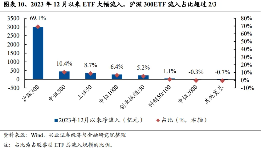 云财经:管家婆2024全年免费资料-兴证策略：谁改变了市场风格？  第10张