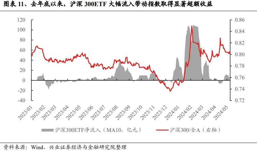 云财经:管家婆2024全年免费资料-兴证策略：谁改变了市场风格？  第11张