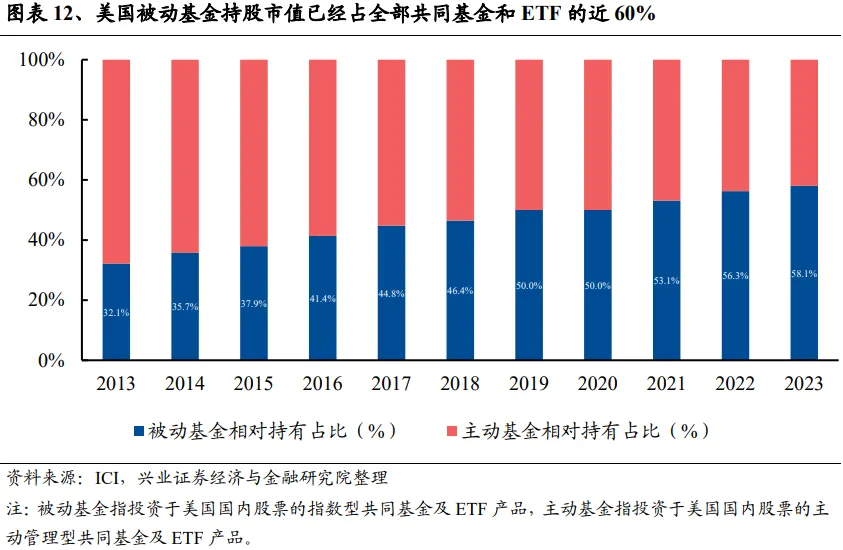 云财经:管家婆2024全年免费资料-兴证策略：谁改变了市场风格？  第12张