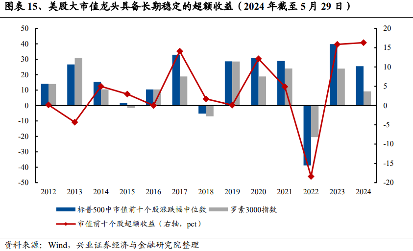 云财经:管家婆2024全年免费资料-兴证策略：谁改变了市场风格？  第15张