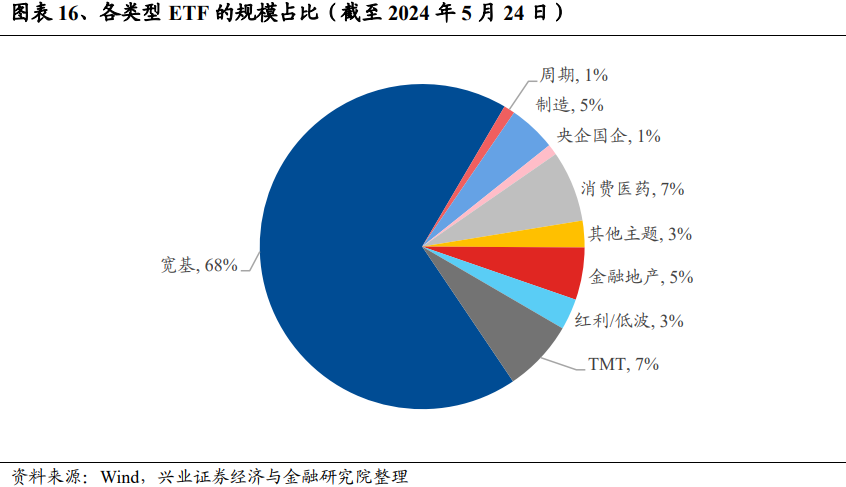 云财经:管家婆2024全年免费资料-兴证策略：谁改变了市场风格？  第16张