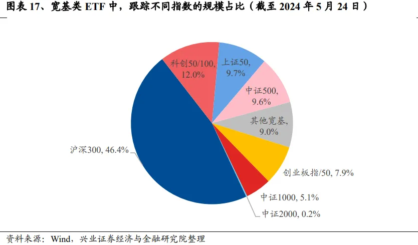 云财经:管家婆2024全年免费资料-兴证策略：谁改变了市场风格？  第17张