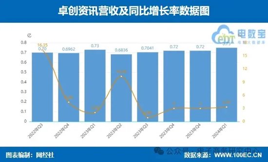 每经网:澳门一肖一码必中一肖期期精准-业绩大比拼！国联股份 上海钢联等七家产业电商一季报谁最抢眼？  第10张