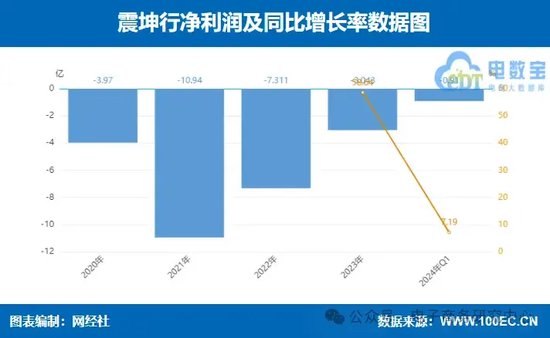 每经网:澳门一肖一码必中一肖期期精准-业绩大比拼！国联股份 上海钢联等七家产业电商一季报谁最抢眼？  第11张