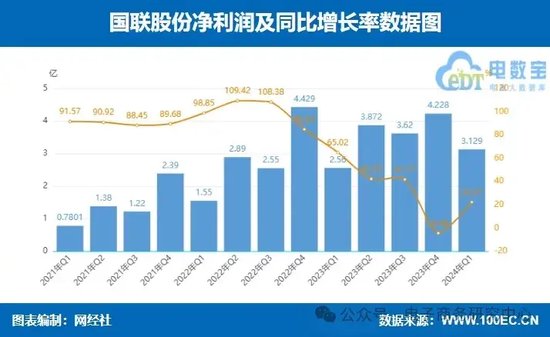 每经网:澳门一肖一码必中一肖期期精准-业绩大比拼！国联股份 上海钢联等七家产业电商一季报谁最抢眼？  第12张