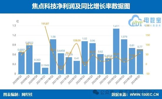 每经网:澳门一肖一码必中一肖期期精准-业绩大比拼！国联股份 上海钢联等七家产业电商一季报谁最抢眼？  第14张