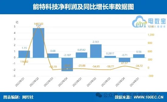 每经网:澳门一肖一码必中一肖期期精准-业绩大比拼！国联股份 上海钢联等七家产业电商一季报谁最抢眼？  第15张