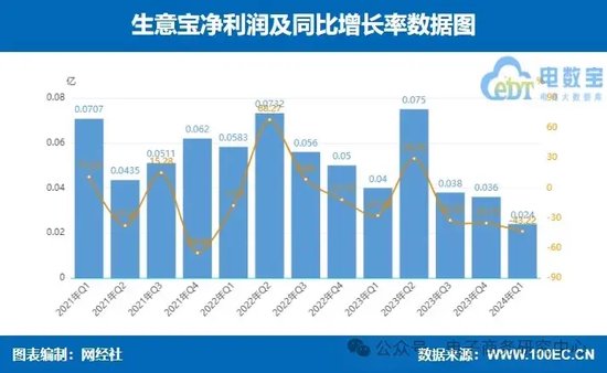 每经网:澳门一肖一码必中一肖期期精准-业绩大比拼！国联股份 上海钢联等七家产业电商一季报谁最抢眼？  第16张