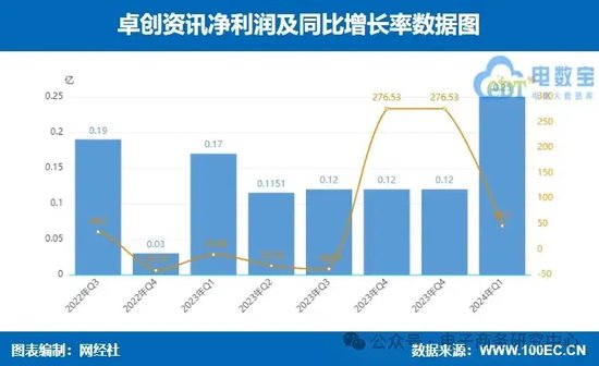 每经网:澳门一肖一码必中一肖期期精准-业绩大比拼！国联股份 上海钢联等七家产业电商一季报谁最抢眼？  第17张