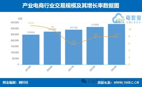 每经网:澳门一肖一码必中一肖期期精准-业绩大比拼！国联股份 上海钢联等七家产业电商一季报谁最抢眼？  第18张