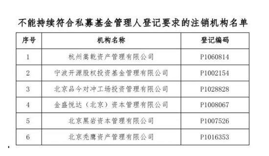 财经网:2024澳门精准正版资料大全-金融圈奇葩！怒怼投资人：江湖大仇！  第2张