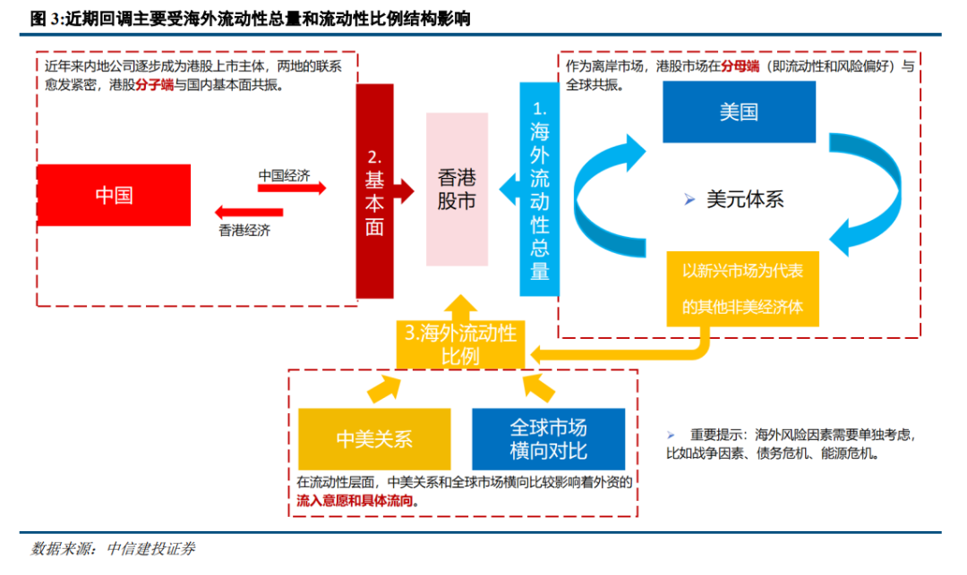 大公财经网:2024的新澳门开奖结果查询-中信建投陈果：港股行情结束了吗？  第2张