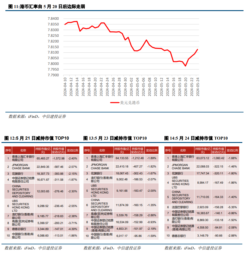 大公财经网:2024的新澳门开奖结果查询-中信建投陈果：港股行情结束了吗？  第3张