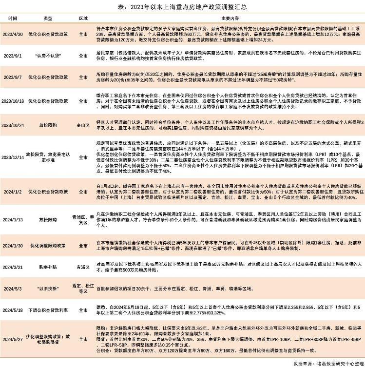 DailyFX财经网:香港开奖结果历史记录-“沪九条”落地首个周末：有购房者网签排队3小时才签成，有人一天看4个楼盘  第3张