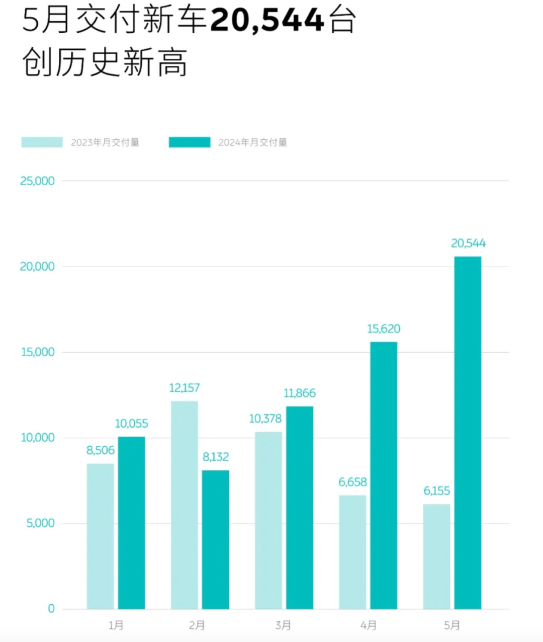 炸裂！多家车企公布  第3张