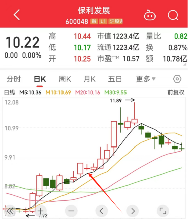 财经365:2024香港近15期开奖结果-5月房地产、商业航天板块火爆！6月行情可期？  第3张