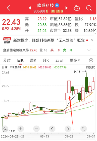 财经365:2024香港近15期开奖结果-5月房地产、商业航天板块火爆！6月行情可期？  第5张