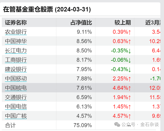 百亿公募经理3年亏了63%！招商基金王牌基金经理可能也要离职了...  第5张