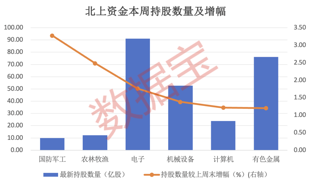 网易财经:澳门历史开奖结果记录-爆买，7股增仓超200%！北上资金连续8周加仓这一行业，8股获连续4周买入！机构扎堆看好的个股曝光  第1张