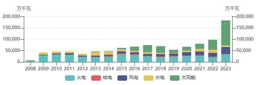 丰华财经:新澳门彩开奖号码查询结果-负电价屡现，会影响居民电价吗？专家：居民用电不参与电力现货交易因而价格不受影响，解决负电价关键在于发展储能