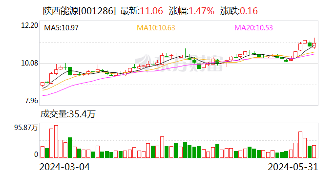 东方财经:六开彩开奖结果2017-陕西能源：控股子公司麟北煤业按照批复恢复正常生产