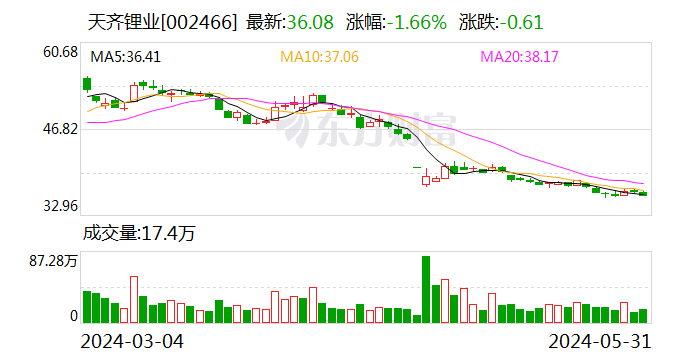 南方网经济频道:2024年澳门今晚特-天齐锂业：重要参股公司签署重大合同