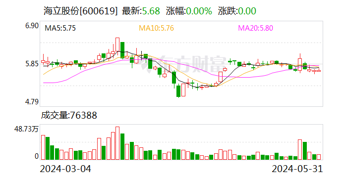 财经网:最准一肖一码100%今晚-海立股份：公司房产被征收 补偿款逾2989万元