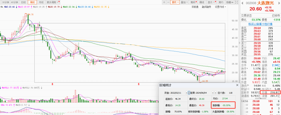 丰华财经:今期澳门三肖三码开一码-近900亿巨头突然宣布，终止！  第8张