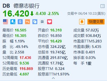 财经网:香港赛马会开奖结果-德银跌2.55% 与加密货币交易平台Bitpanda合作  第1张