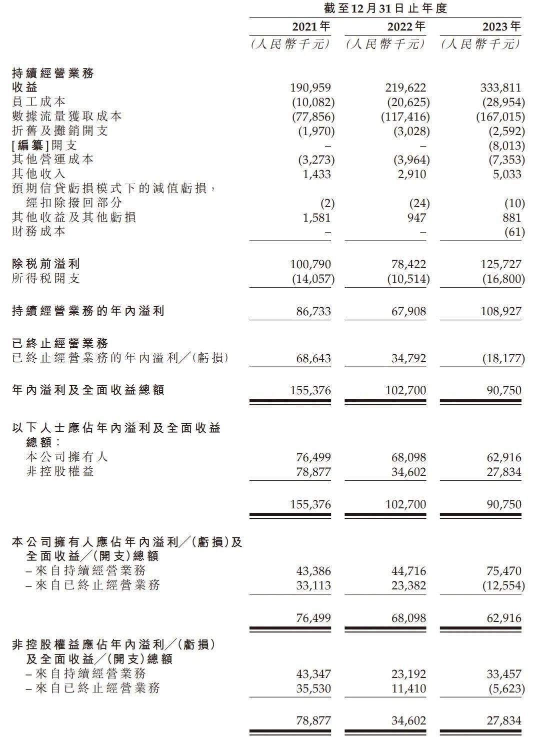 “金融居间机构服务商”优卡集团拟港交所上市