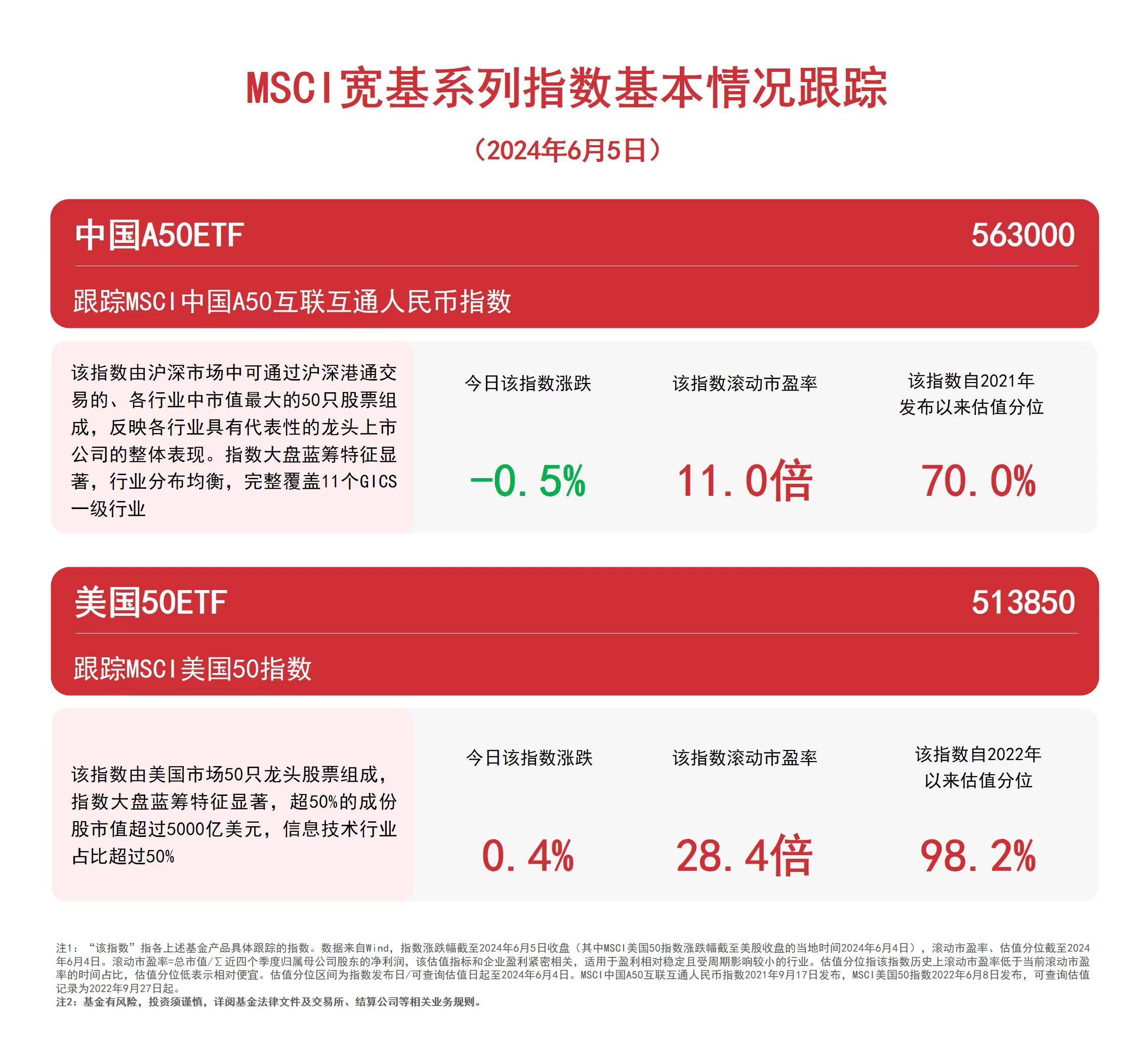 布局大国核心资产，中国A50ETF（563000）、美国50ETF（513850）等产品受关注