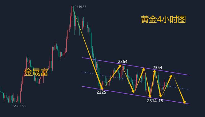 金晟富：6.5黄金震荡拉扯无趋势可言？晚间黄金行情分析