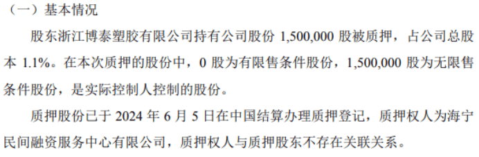 光隆能源股东质押150万股 用于出质人向质权人提供质押担保