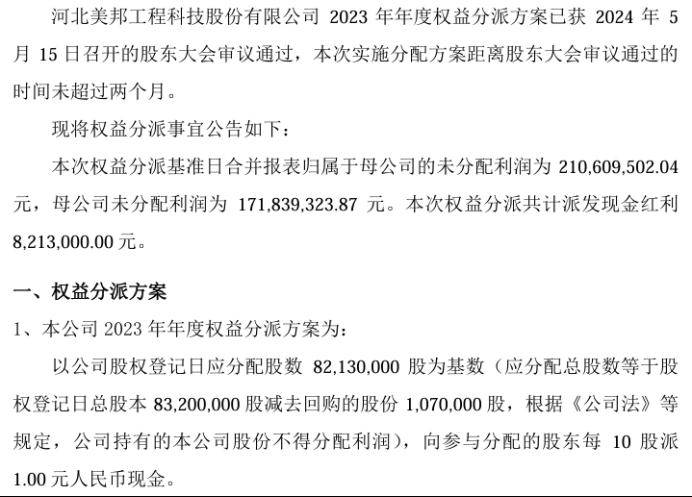 美邦科技2023年度权益分派每10股派现1元 共计派发现金红利821.3万