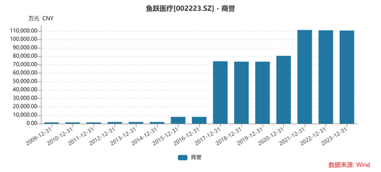 400亿大白马，突发闪崩！紧急回应  第3张