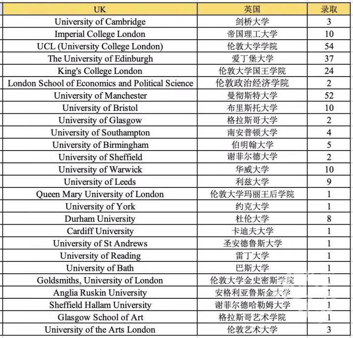 2025QS世界大学排名：北京大学升至第14名，清华大学位列第20名  第3张