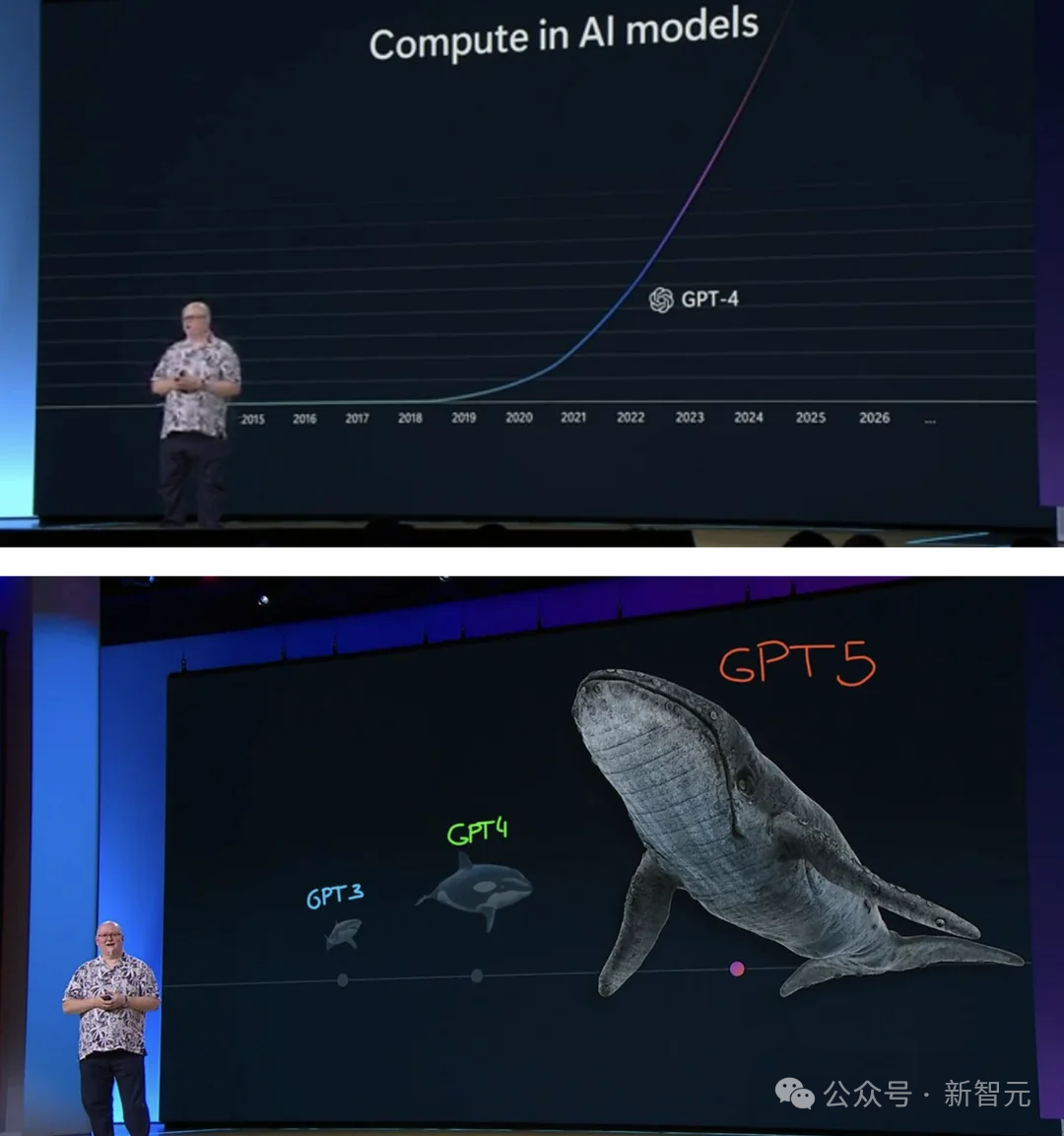 OpenAI 前员工预测 2027 年 AGI 降临：GPT 智商飙升，4 年从幼儿园蹿到高中生  第10张