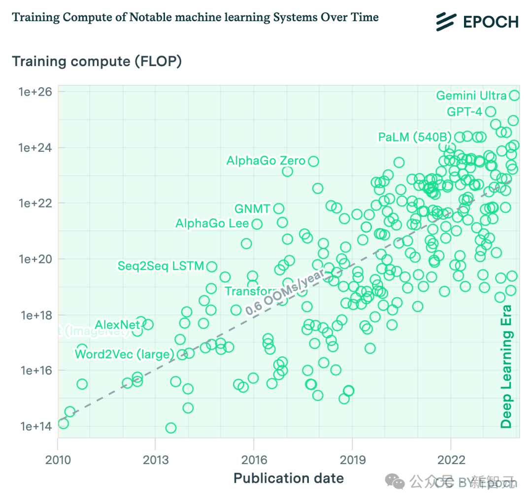 OpenAI 前员工预测 2027 年 AGI 降临：GPT 智商飙升，4 年从幼儿园蹿到高中生  第11张