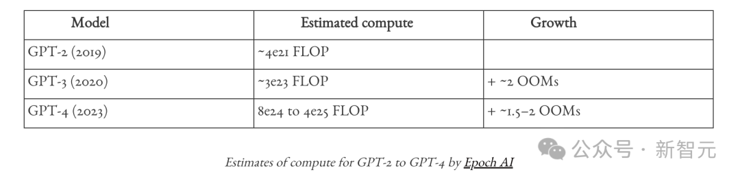 OpenAI 前员工预测 2027 年 AGI 降临：GPT 智商飙升，4 年从幼儿园蹿到高中生  第12张