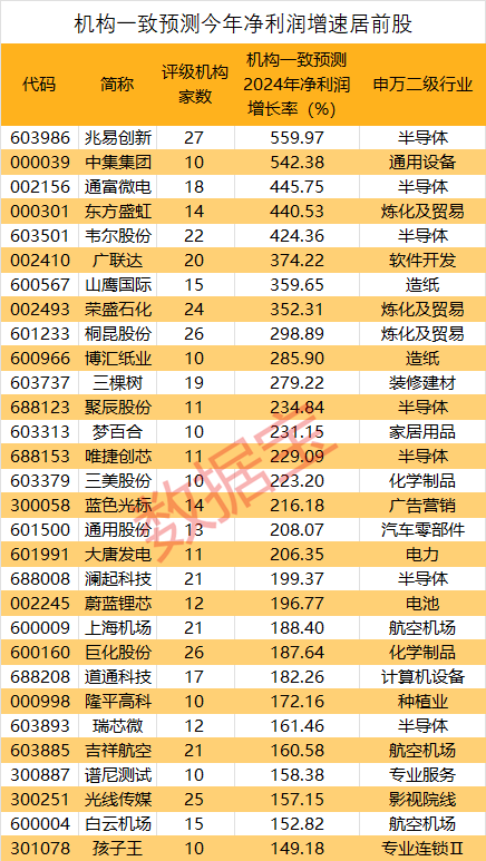 抢先看！2024年业绩有望暴增股出炉，8家公司大手笔回购，这一行业成亮点